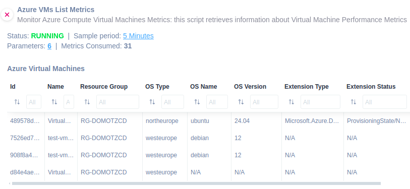 Azure VM List Metrics 1